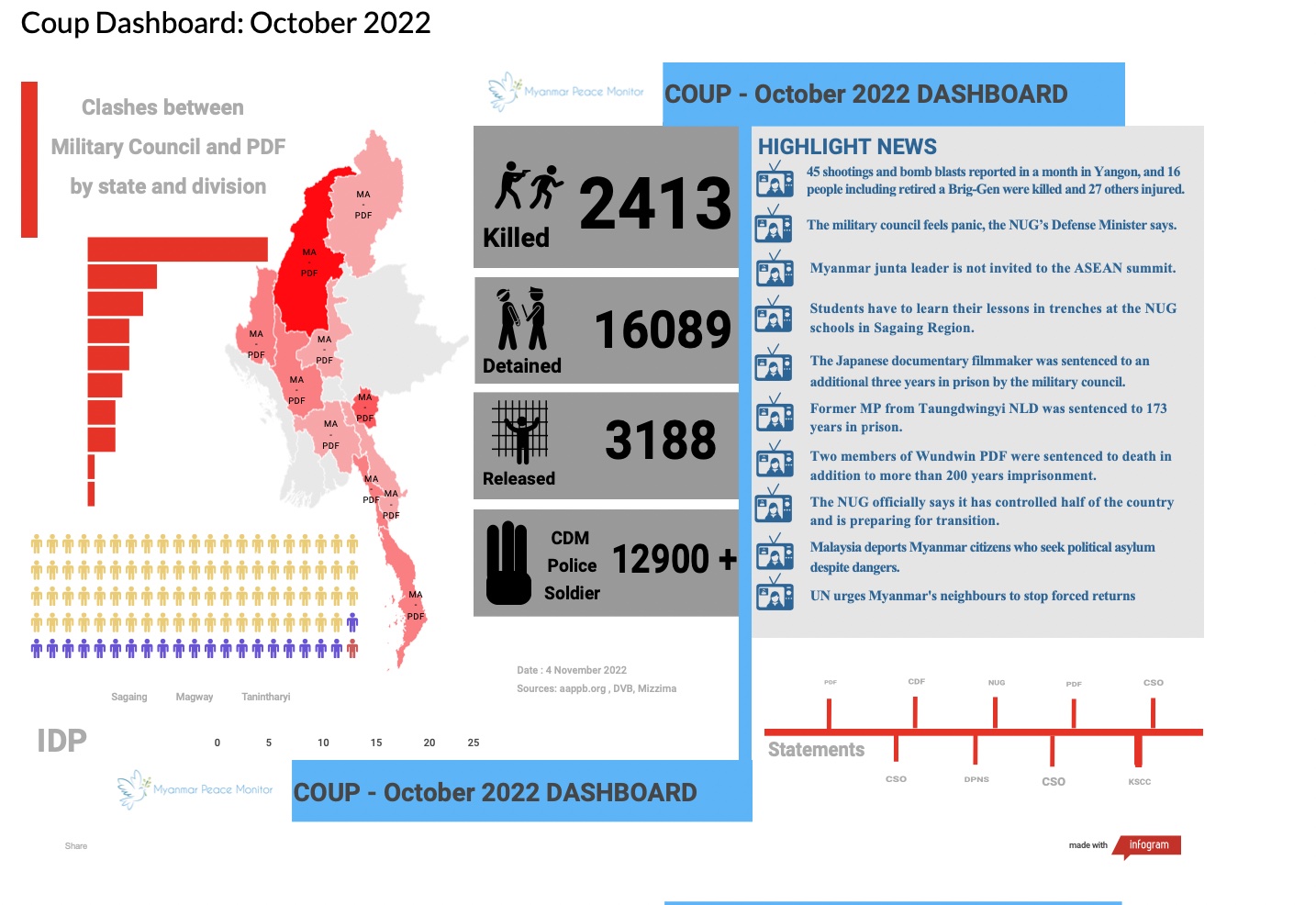8 novembre 2020 ibere elezioni in Birmania cancellate dal colpo di stato militare